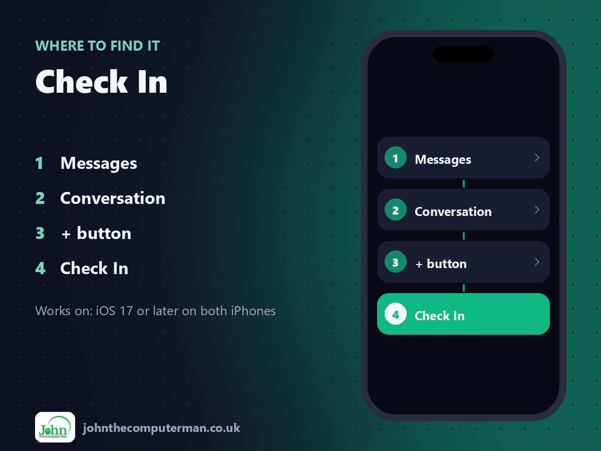 Where to find Check In on iPhone: Messages > Conversation > + button > Check In