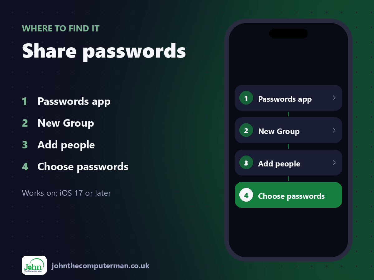 Where to find Share passwords on iPhone: Passwords app > New Group > Add people > Choose passwords