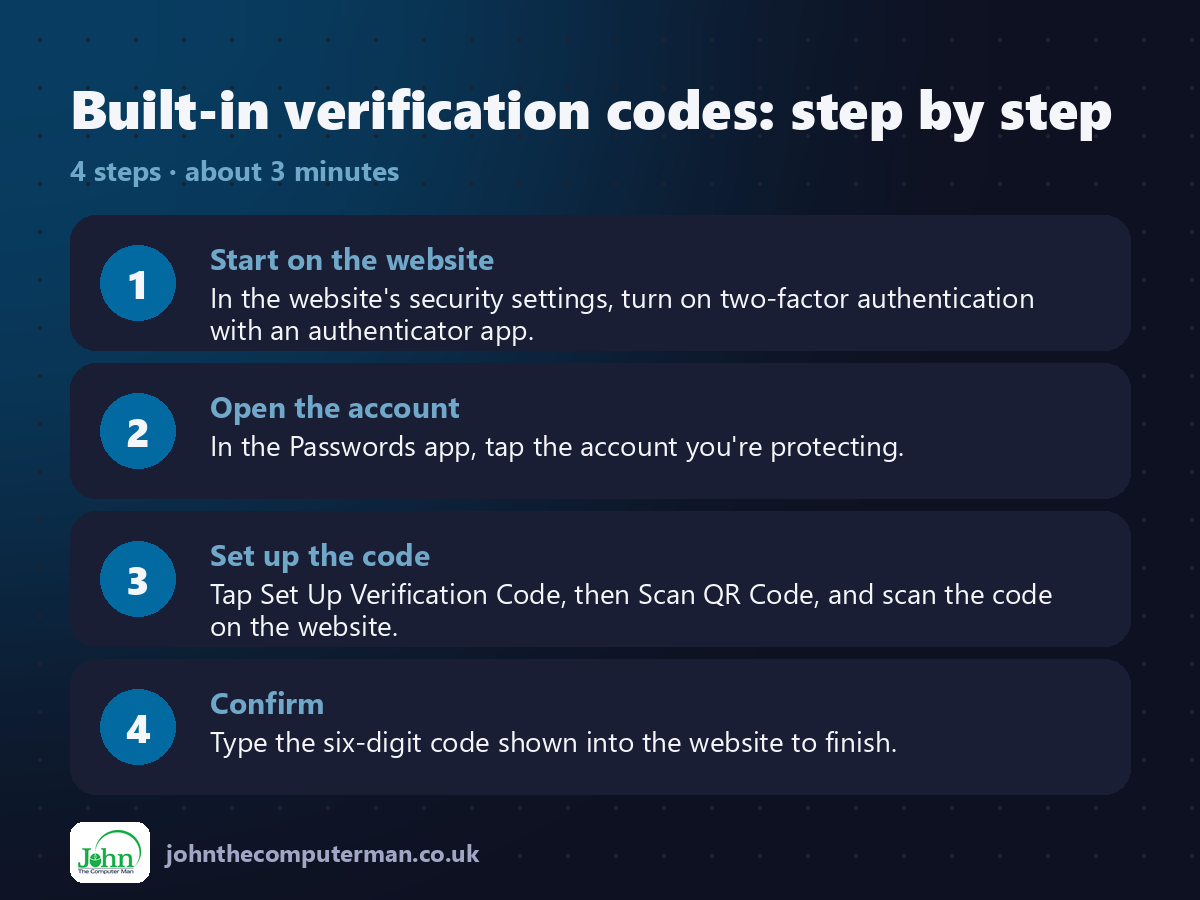 4 steps to use Built-in verification codes on iPhone