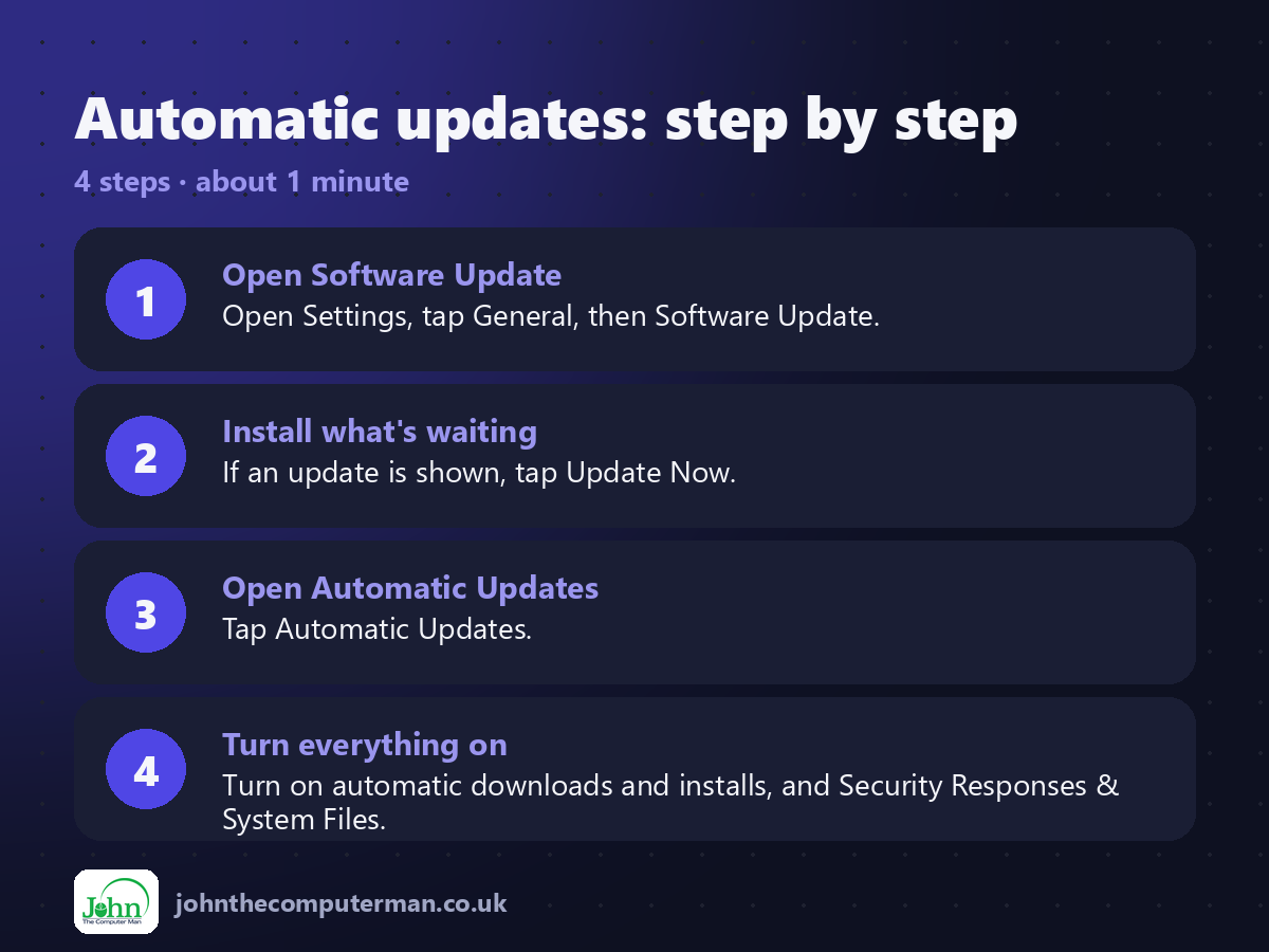 4 steps to use Automatic updates on iPhone
