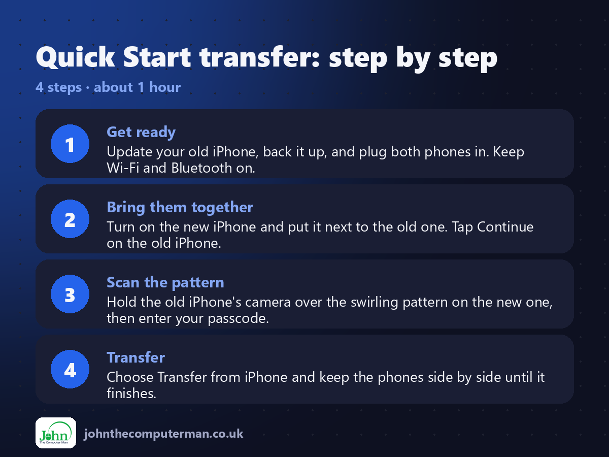 4 steps to use Quick Start transfer on iPhone