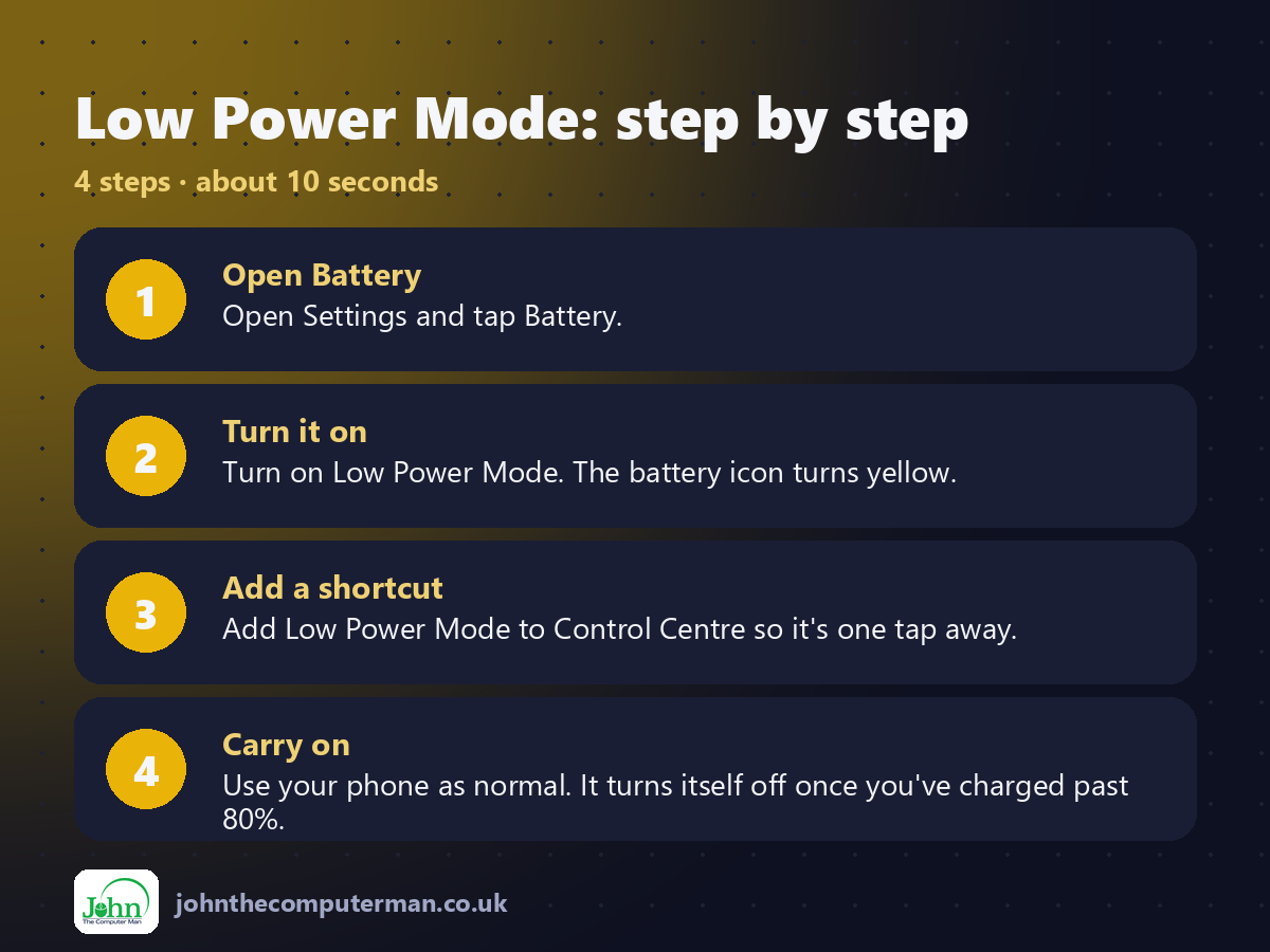 4 steps to use Low Power Mode on iPhone