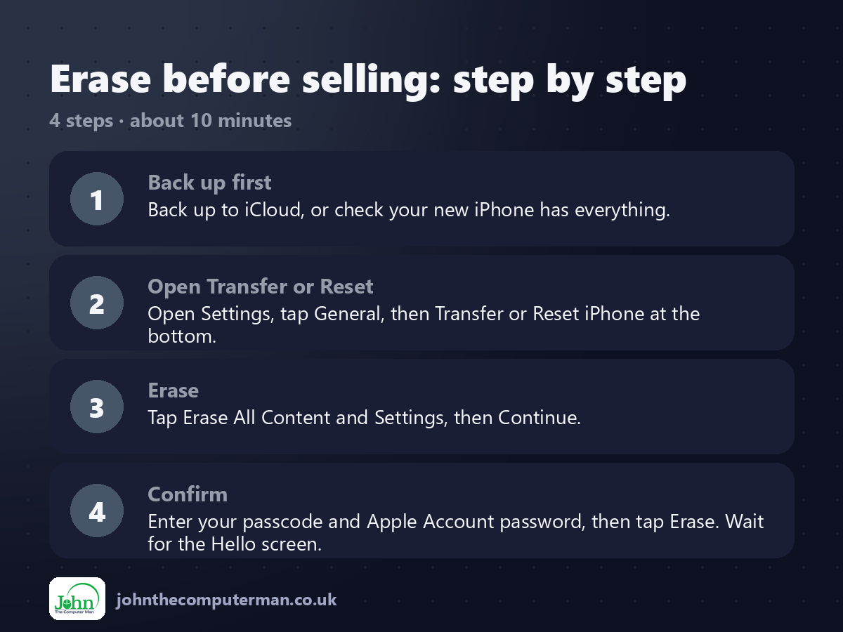 4 steps to use Erase before selling on iPhone