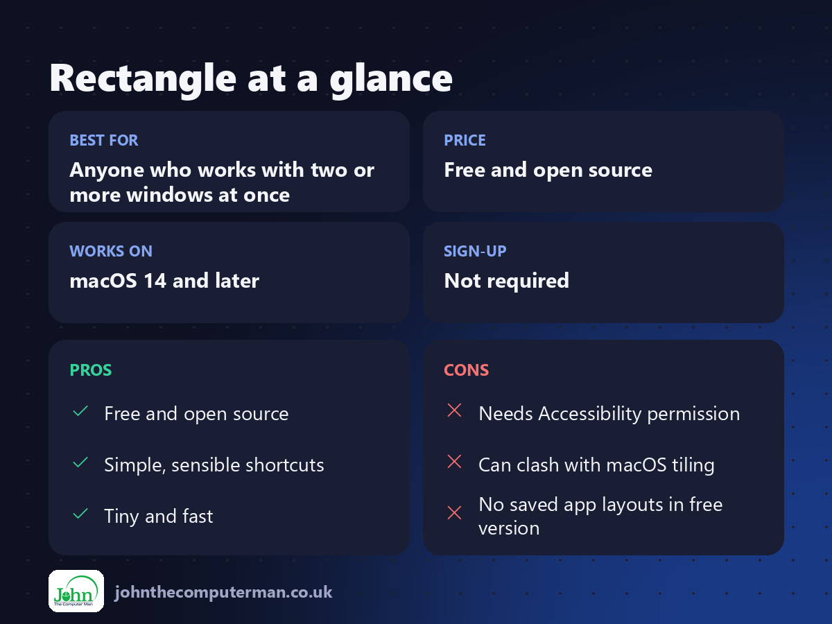 Rectangle at a glance: best for, price, platforms, pros and cons