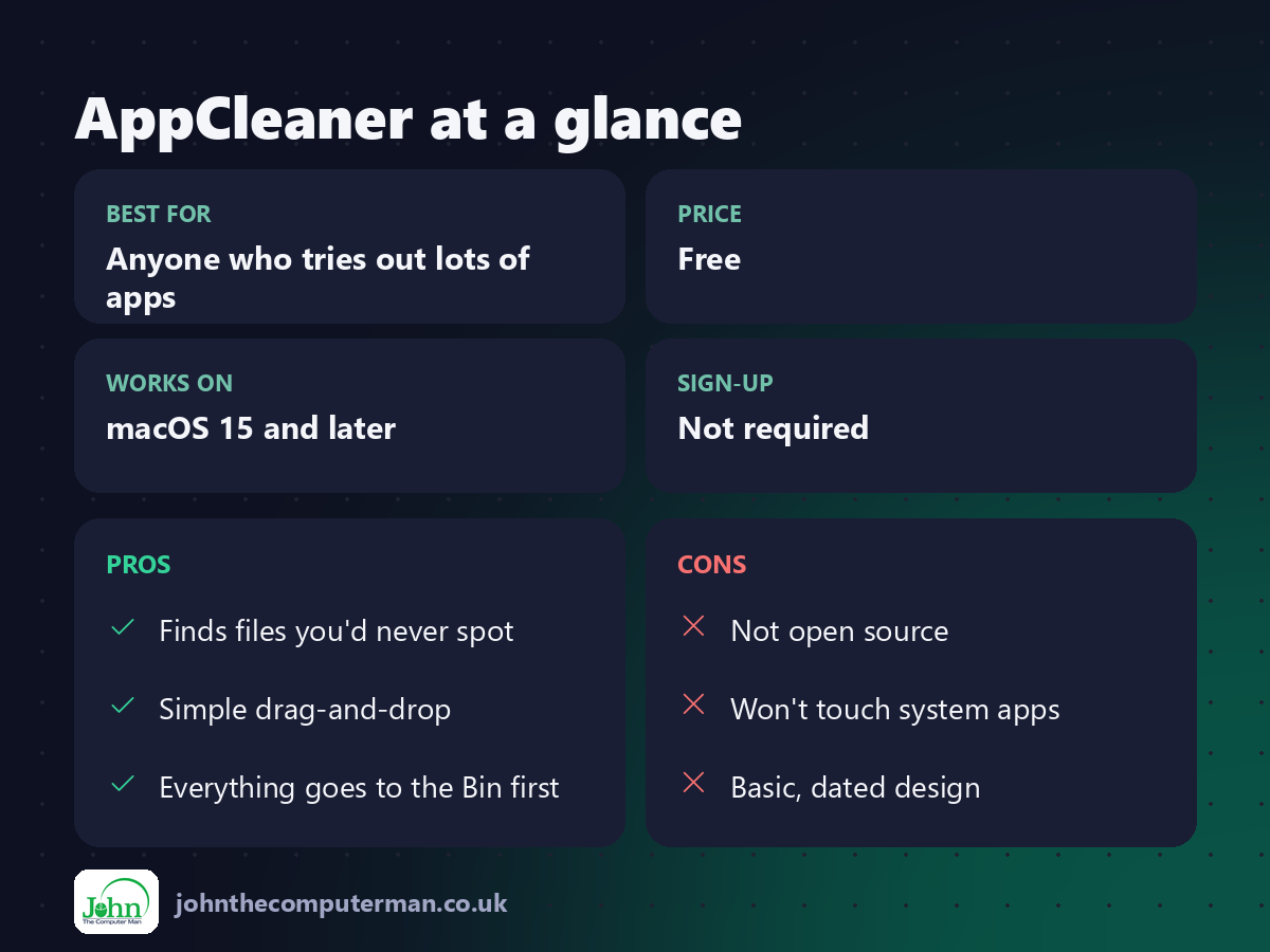 AppCleaner at a glance: best for, price, platforms, pros and cons