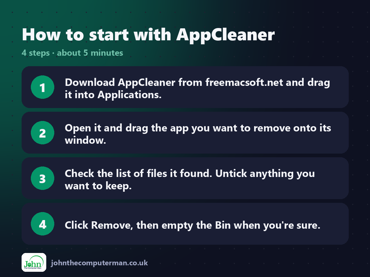 Four steps to get started with AppCleaner