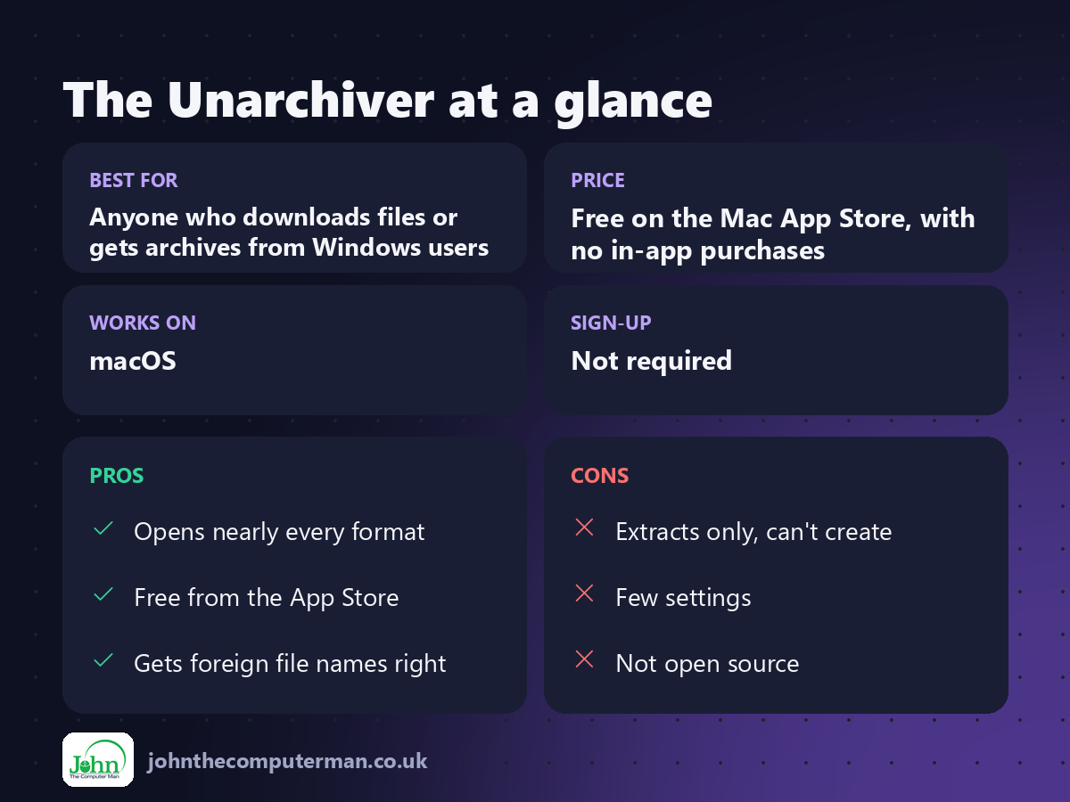 The Unarchiver at a glance: best for, price, platforms, pros and cons