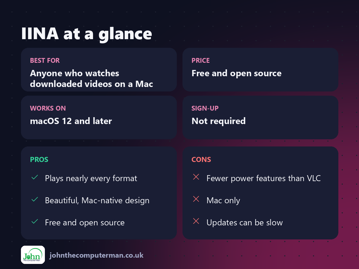 IINA at a glance: best for, price, platforms, pros and cons