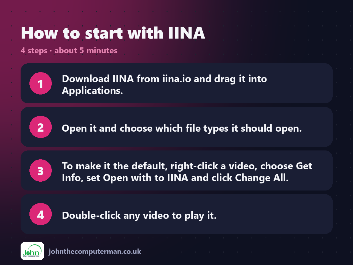 Four steps to get started with IINA
