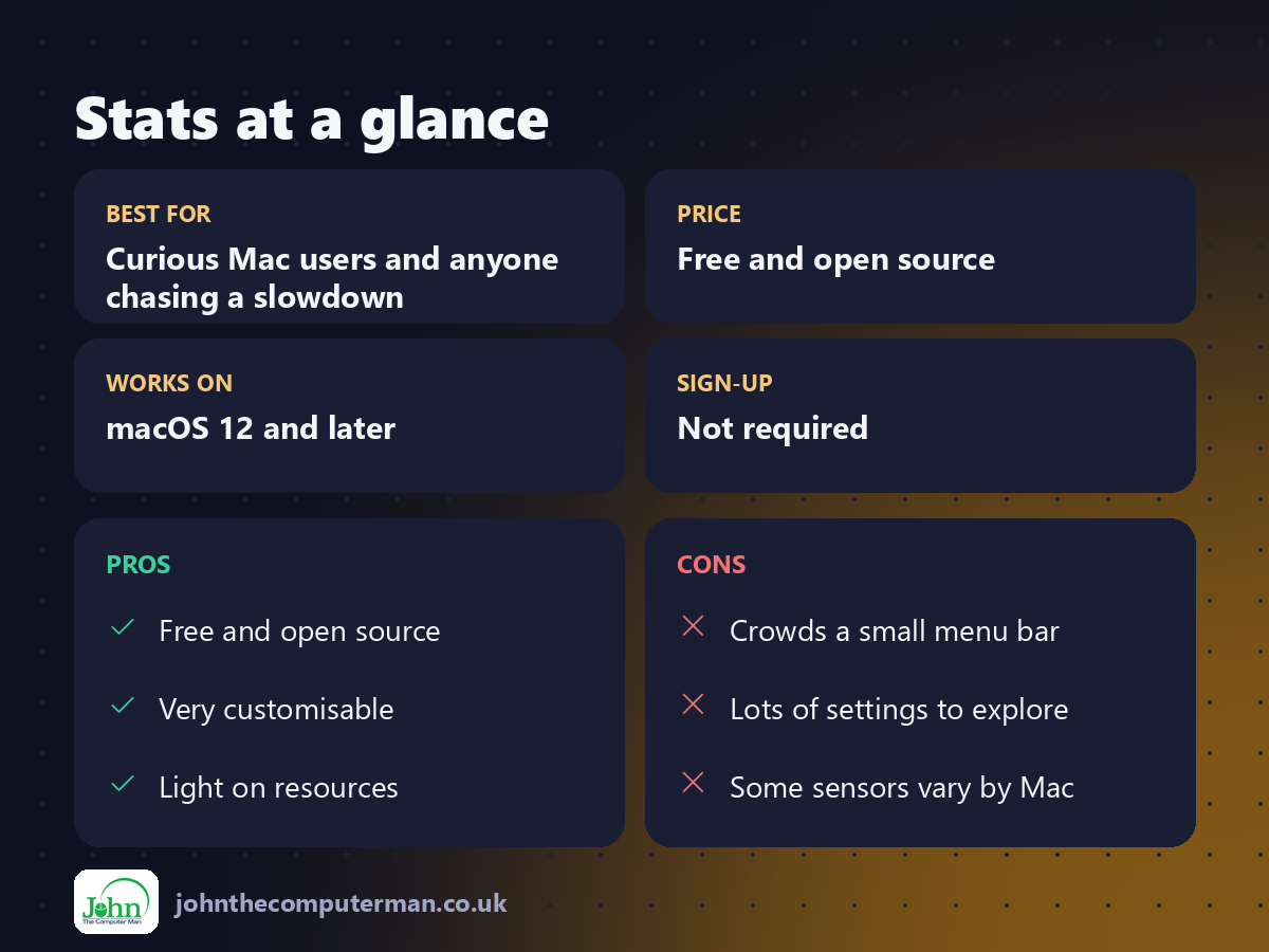 Stats at a glance: best for, price, platforms, pros and cons