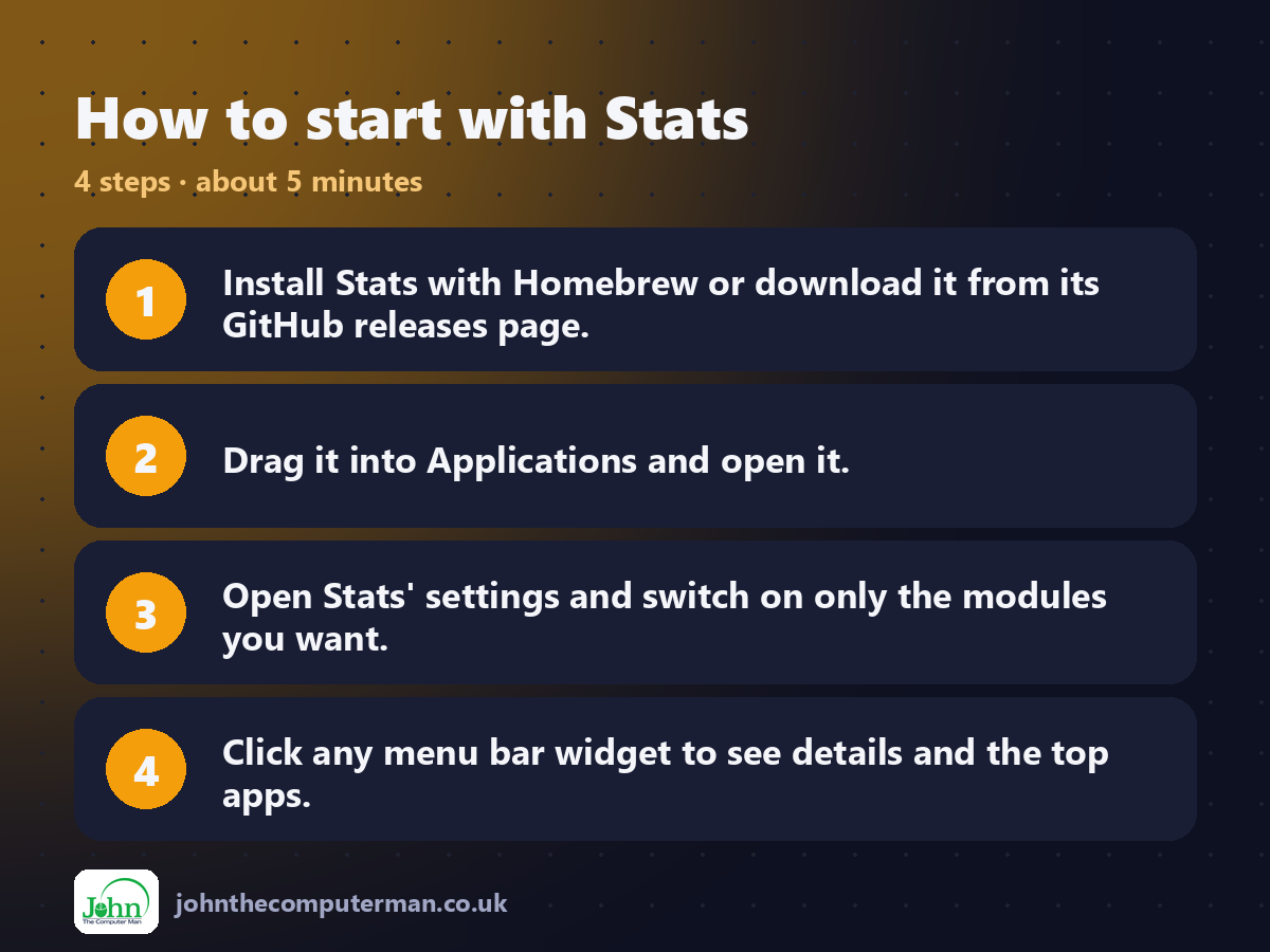 Four steps to get started with Stats