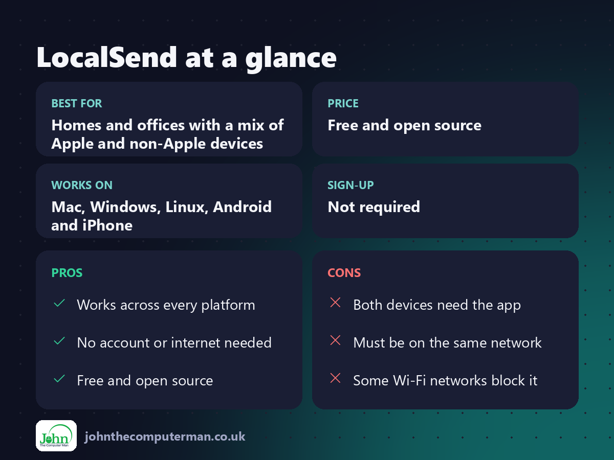 LocalSend at a glance: best for, price, platforms, pros and cons