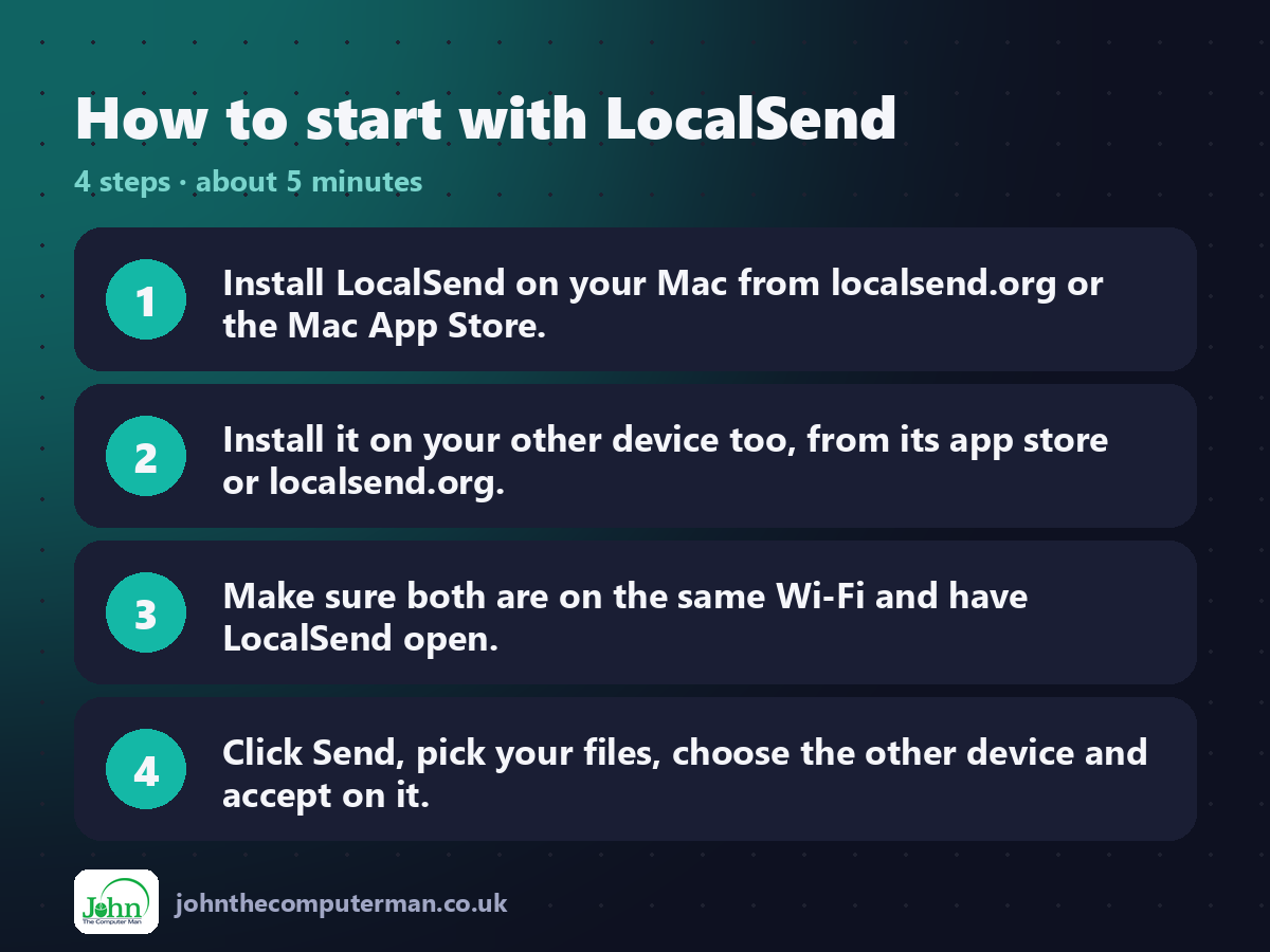 Four steps to get started with LocalSend