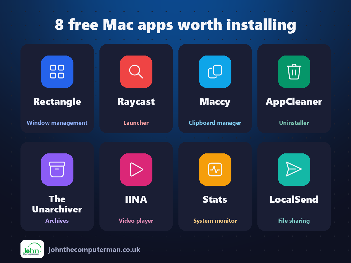 All eight free Mac tools at a glance