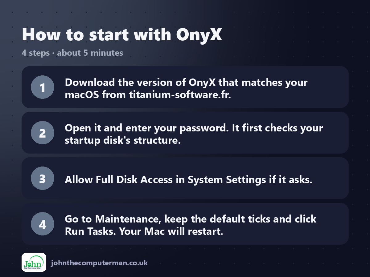 Four steps to get started with OnyX