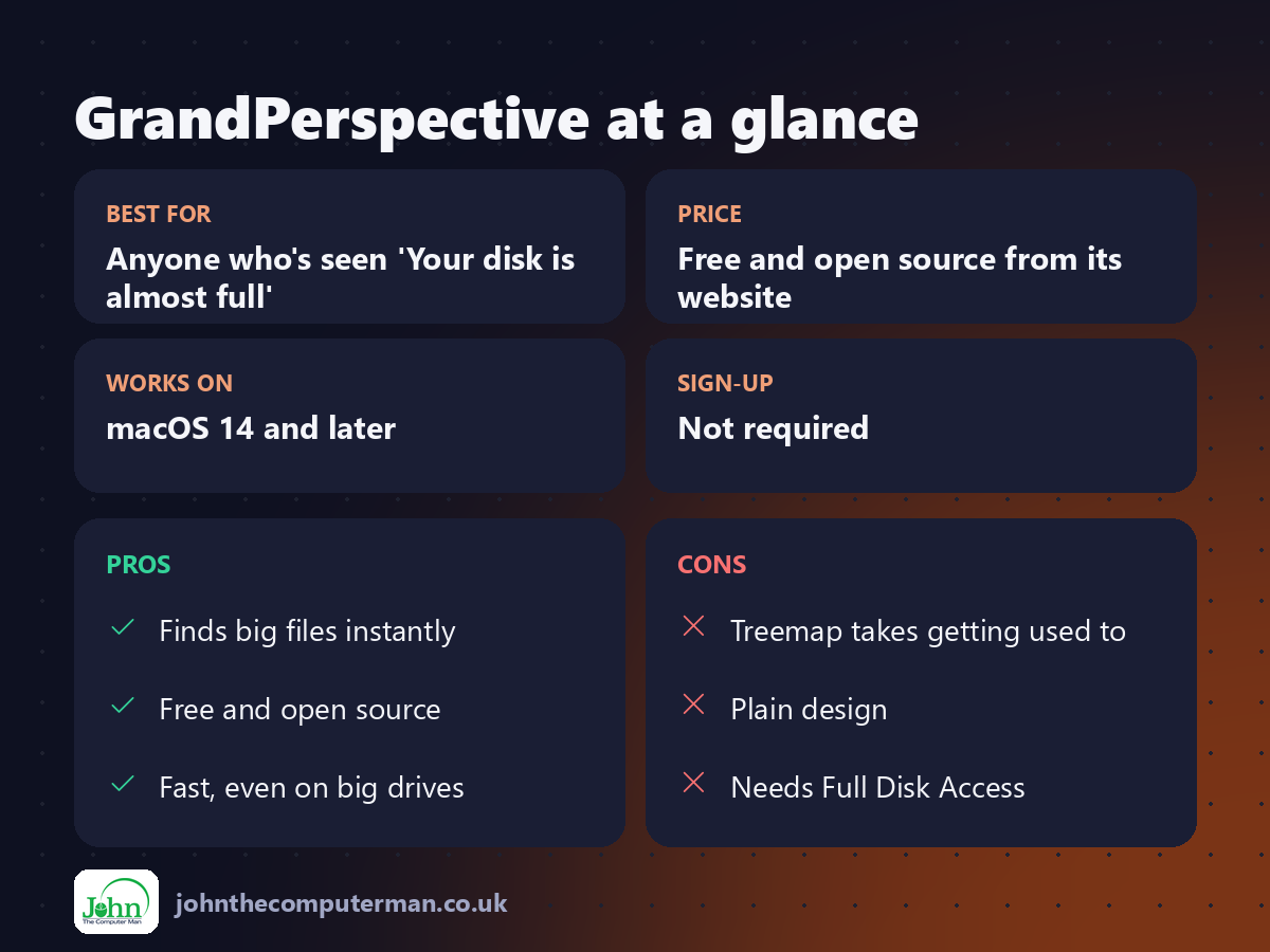 GrandPerspective at a glance: best for, price, platforms, pros and cons