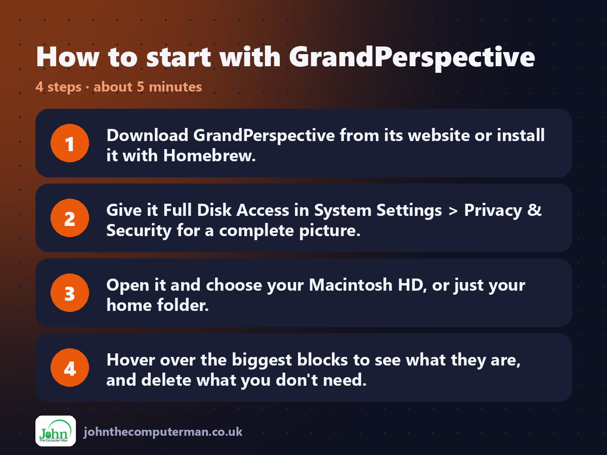 Four steps to get started with GrandPerspective