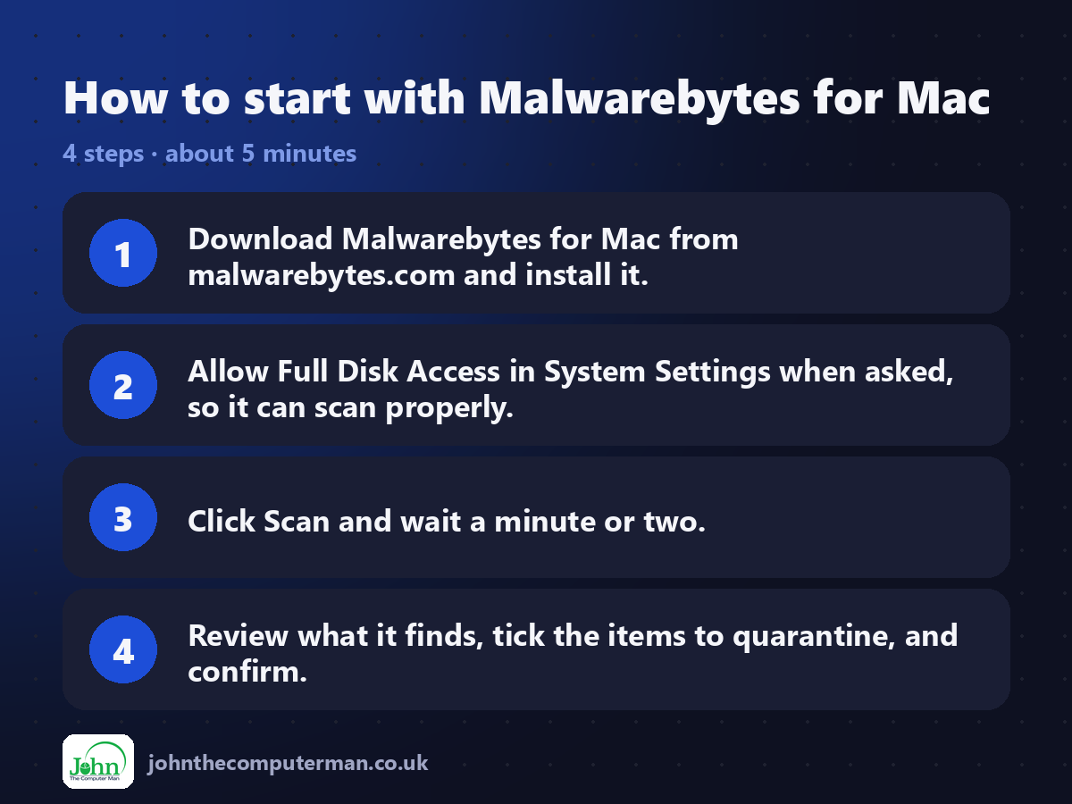 Four steps to get started with Malwarebytes for Mac