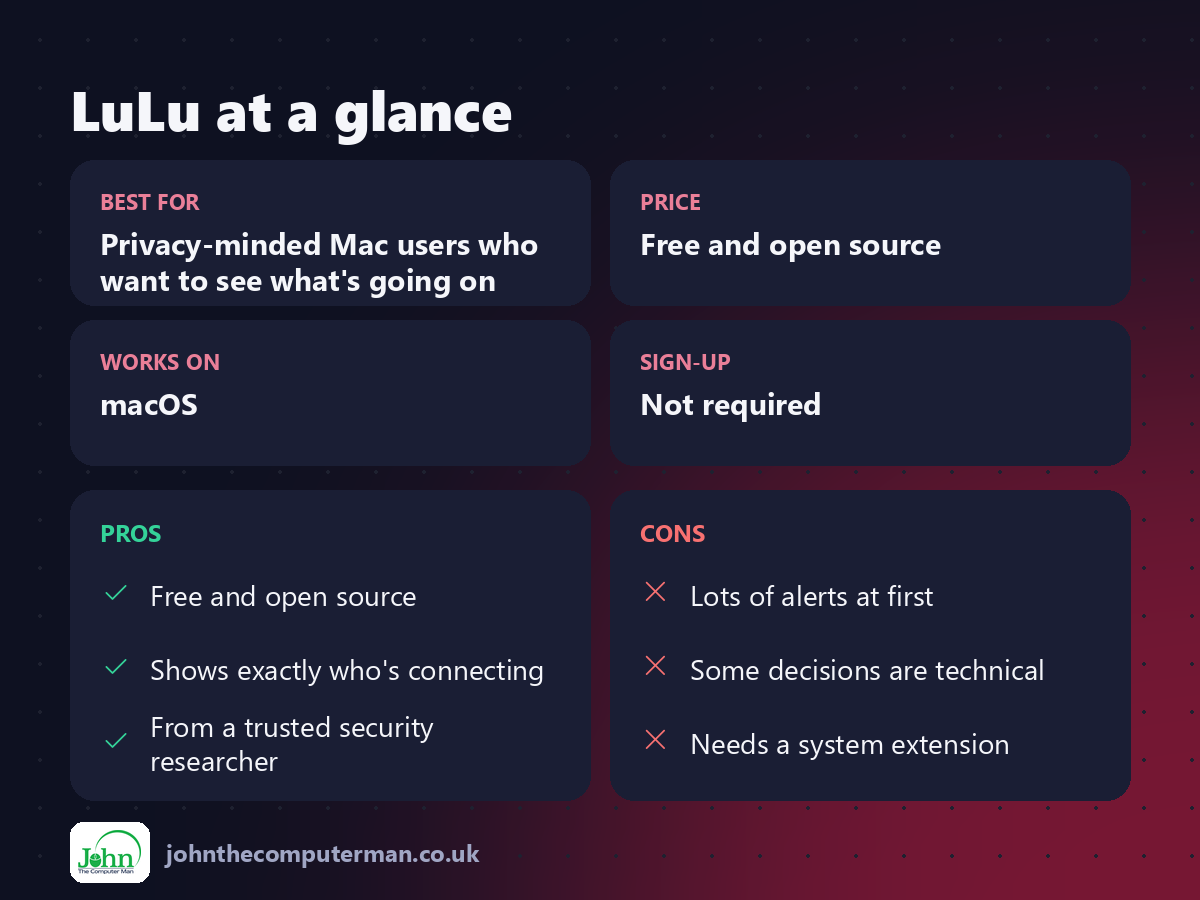 LuLu at a glance: best for, price, platforms, pros and cons