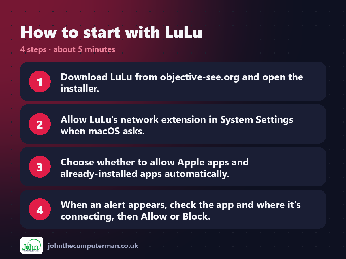 Four steps to get started with LuLu