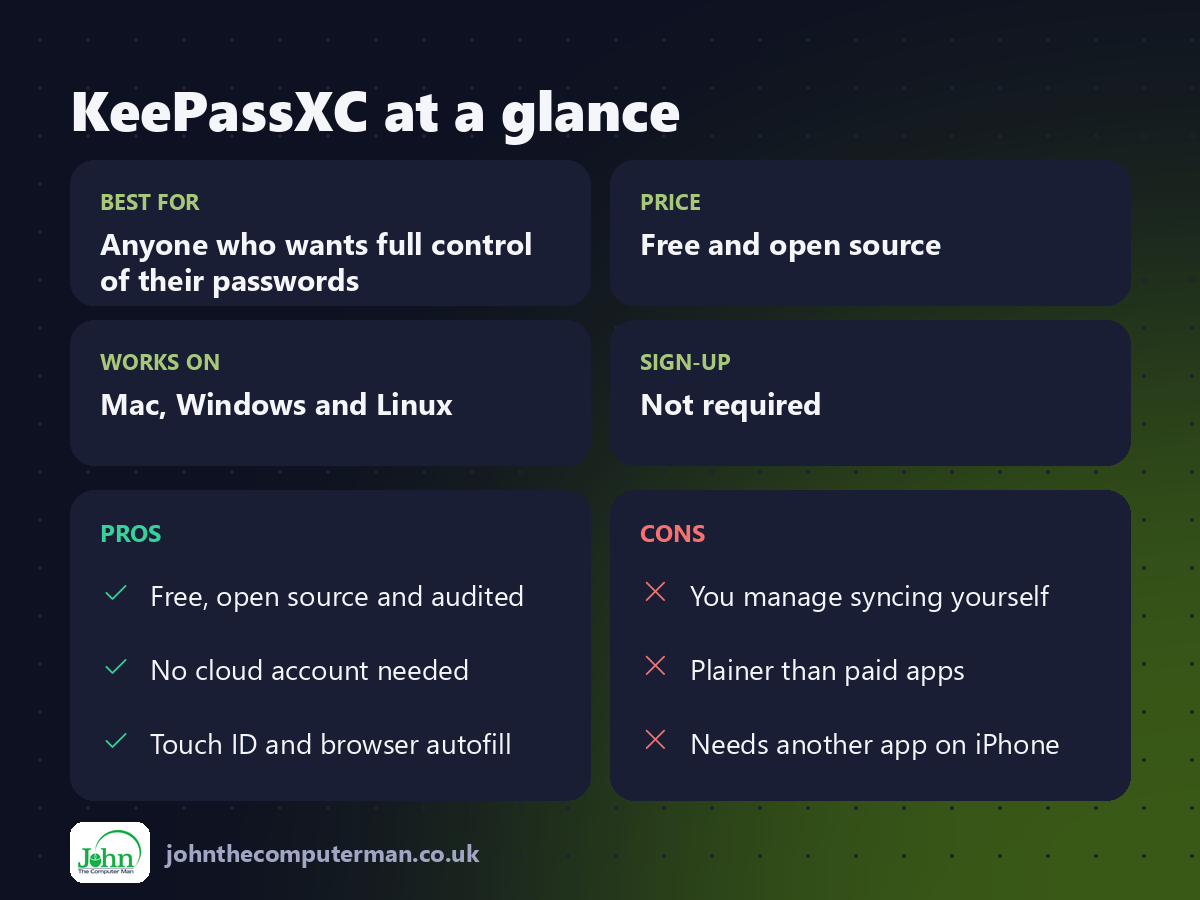 KeePassXC at a glance: best for, price, platforms, pros and cons