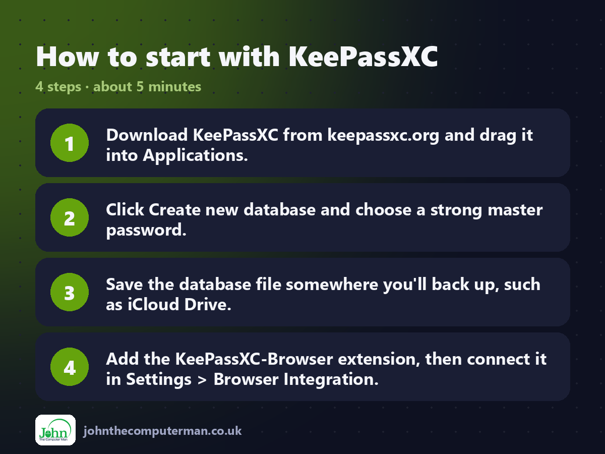 Four steps to get started with KeePassXC