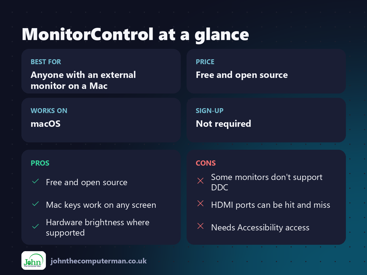 MonitorControl at a glance: best for, price, platforms, pros and cons