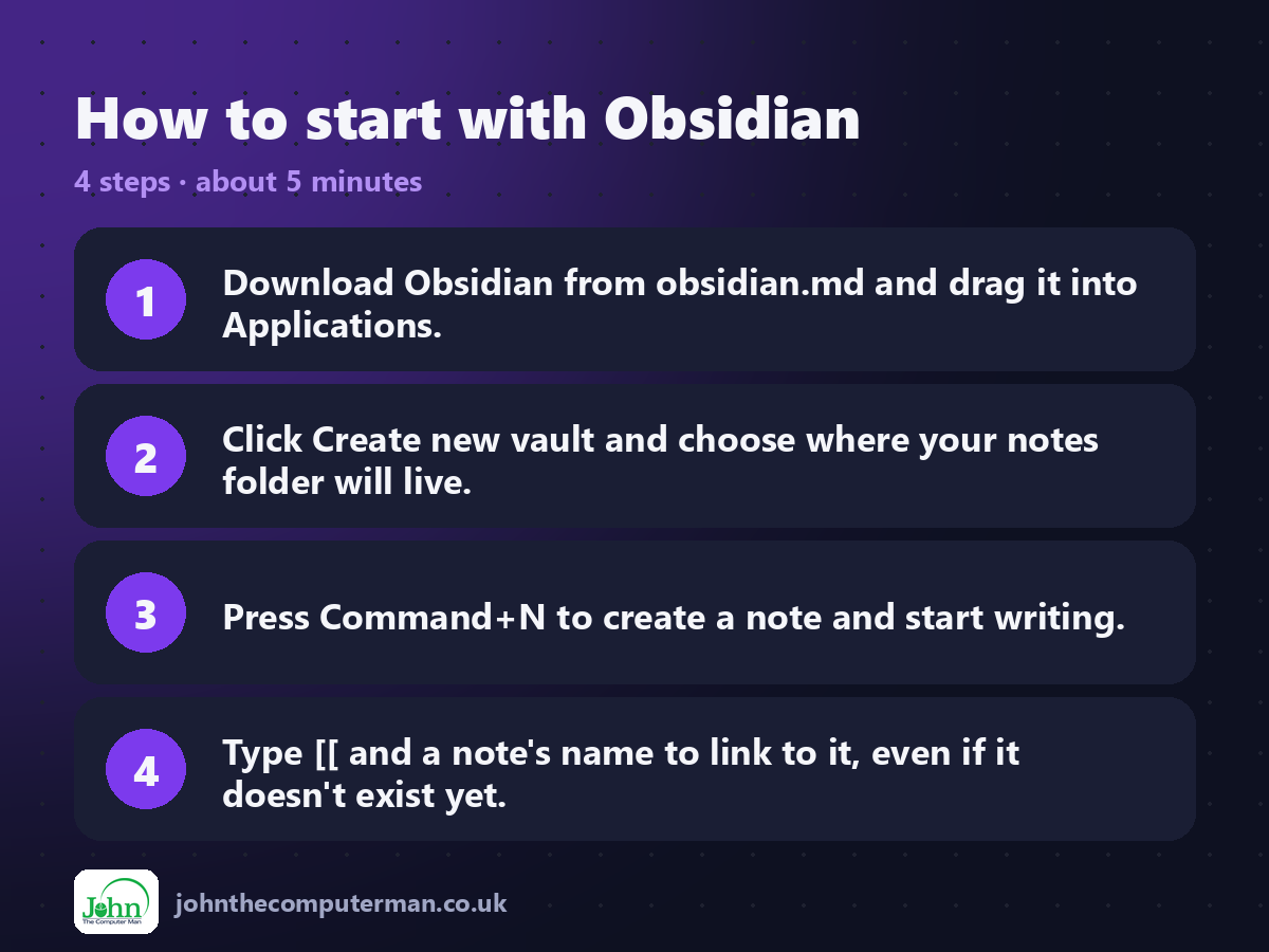 Four steps to get started with Obsidian