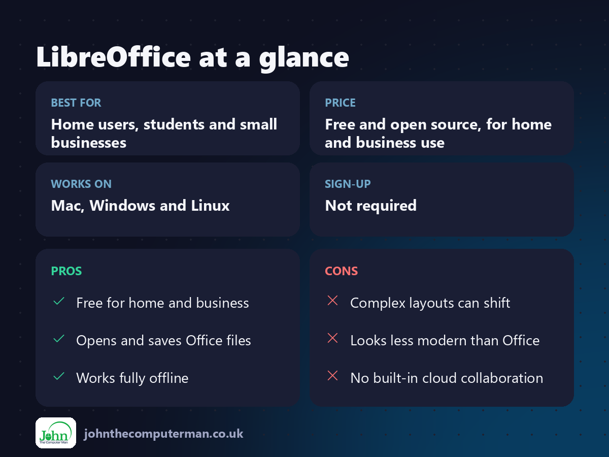 LibreOffice at a glance: best for, price, platforms, pros and cons