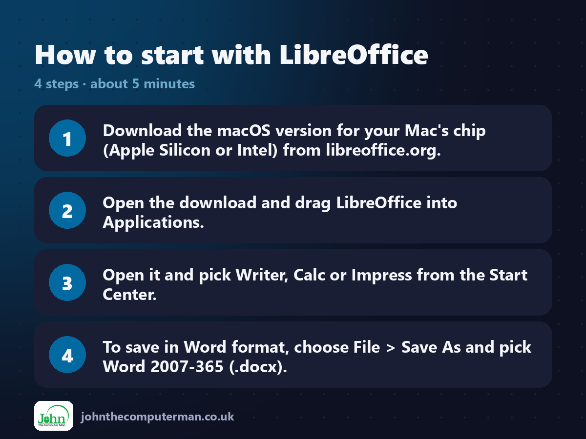 Four steps to get started with LibreOffice