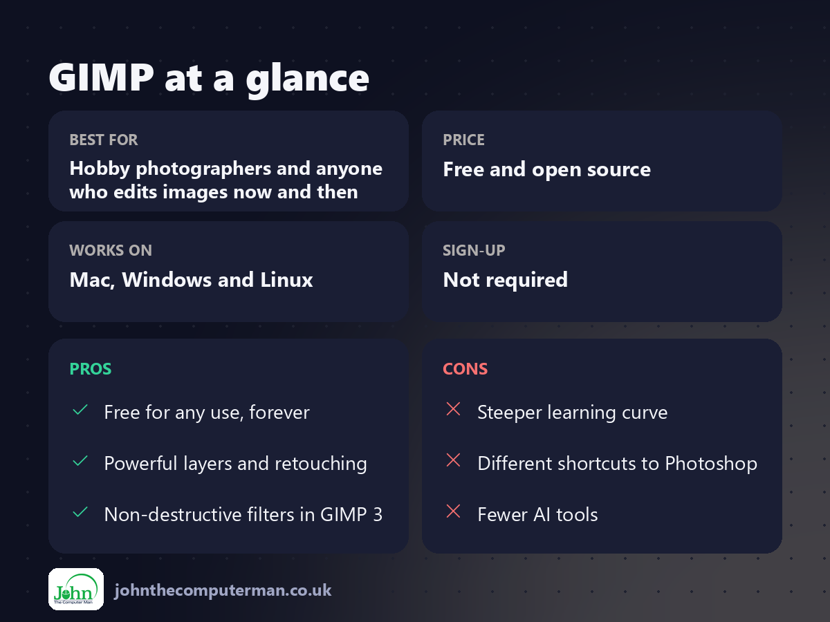 GIMP at a glance: best for, price, platforms, pros and cons