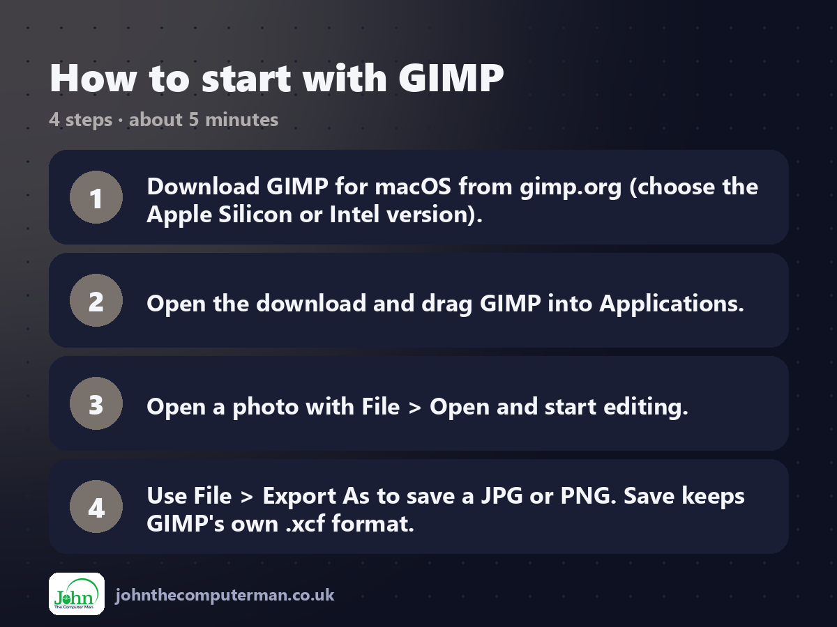 Four steps to get started with GIMP