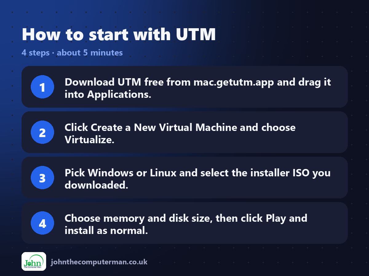 Four steps to get started with UTM
