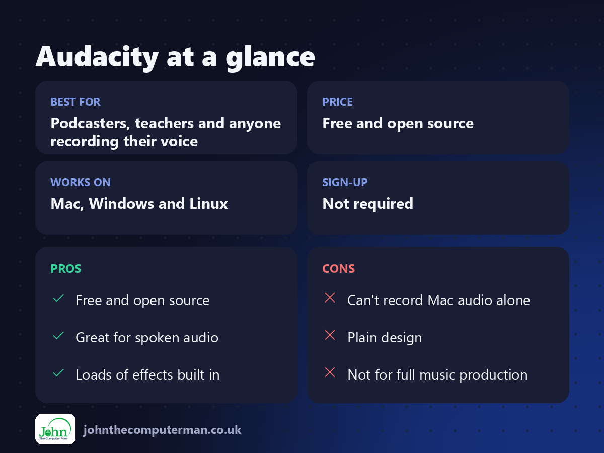 Audacity at a glance: best for, price, platforms, pros and cons
