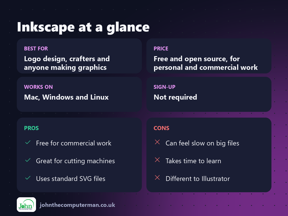 Inkscape at a glance: best for, price, platforms, pros and cons