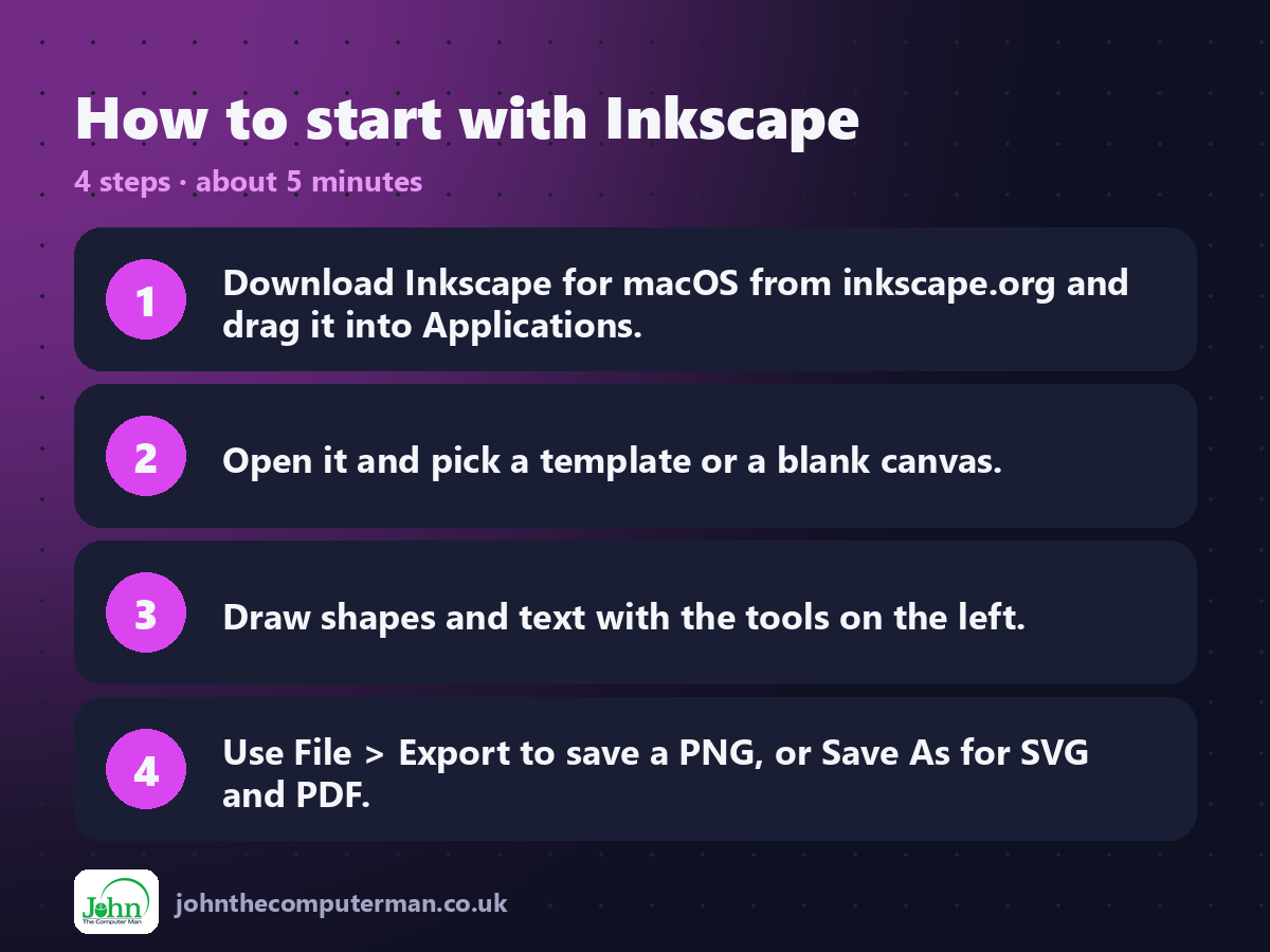 Four steps to get started with Inkscape