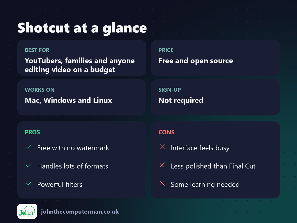 Shotcut at a glance: best for, price, platforms, pros and cons