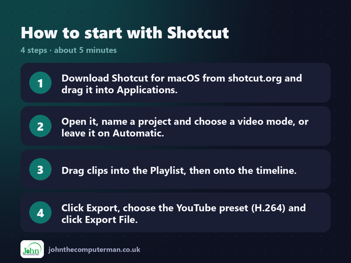 Four steps to get started with Shotcut