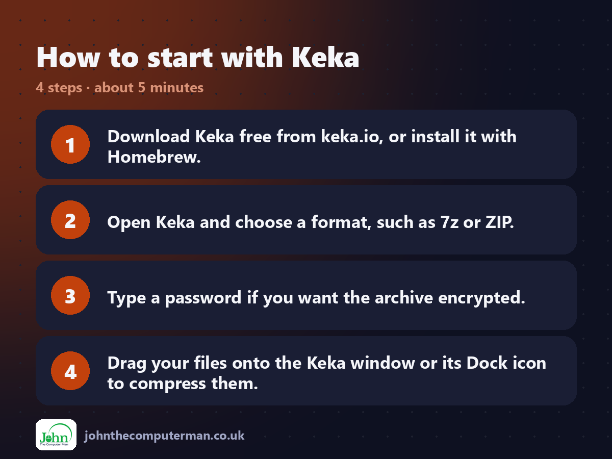 Four steps to get started with Keka