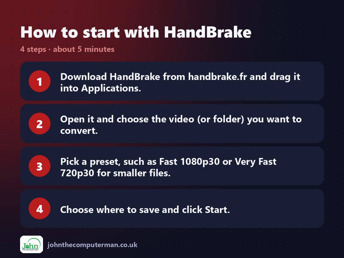 Four steps to get started with HandBrake
