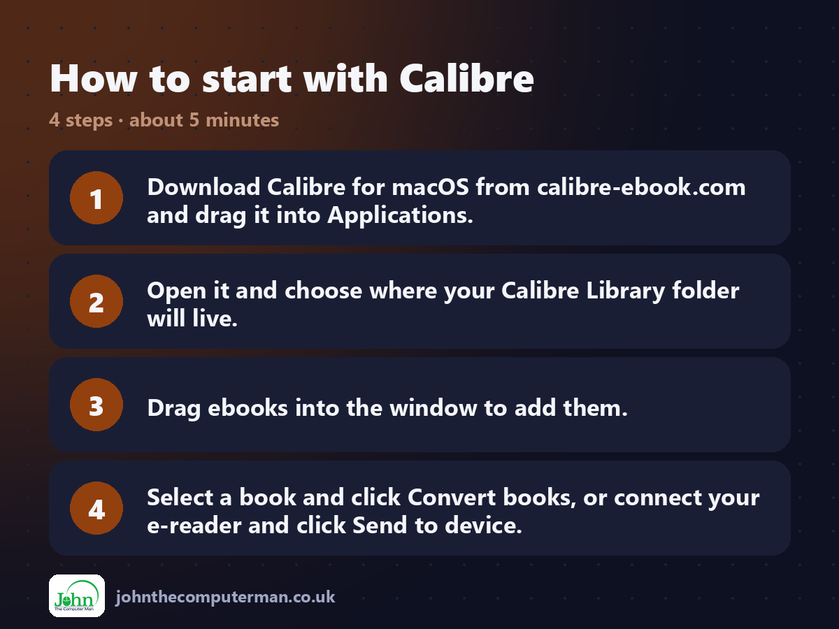 Four steps to get started with Calibre