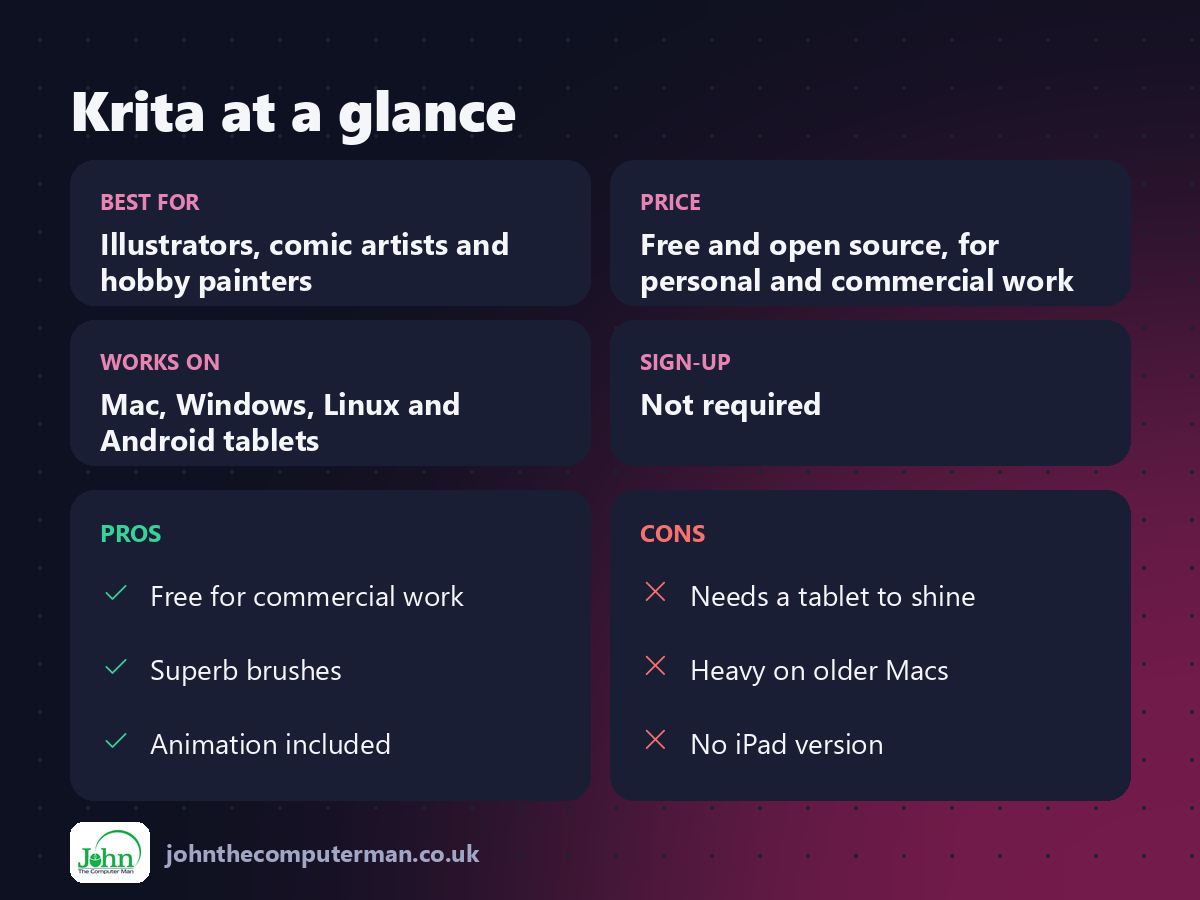 Krita at a glance: best for, price, platforms, pros and cons