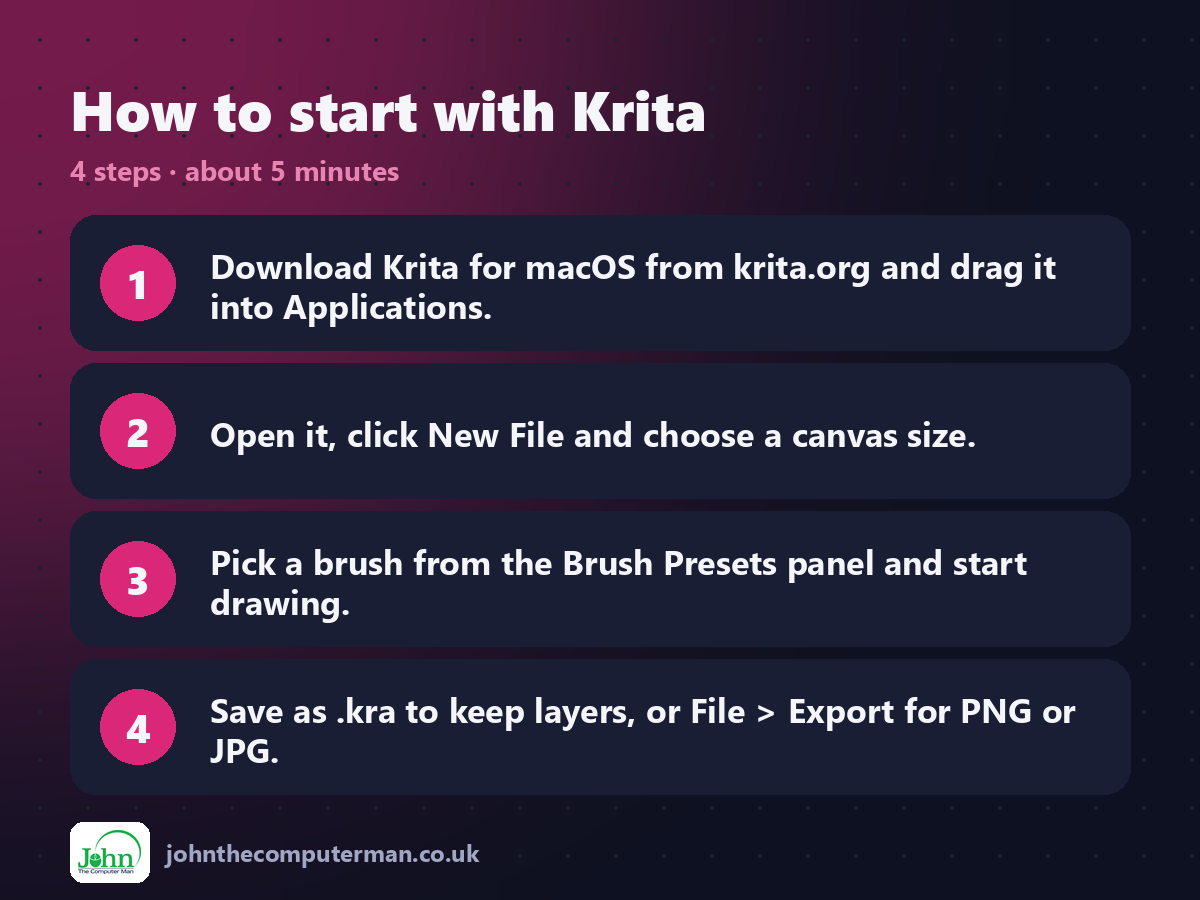 Four steps to get started with Krita