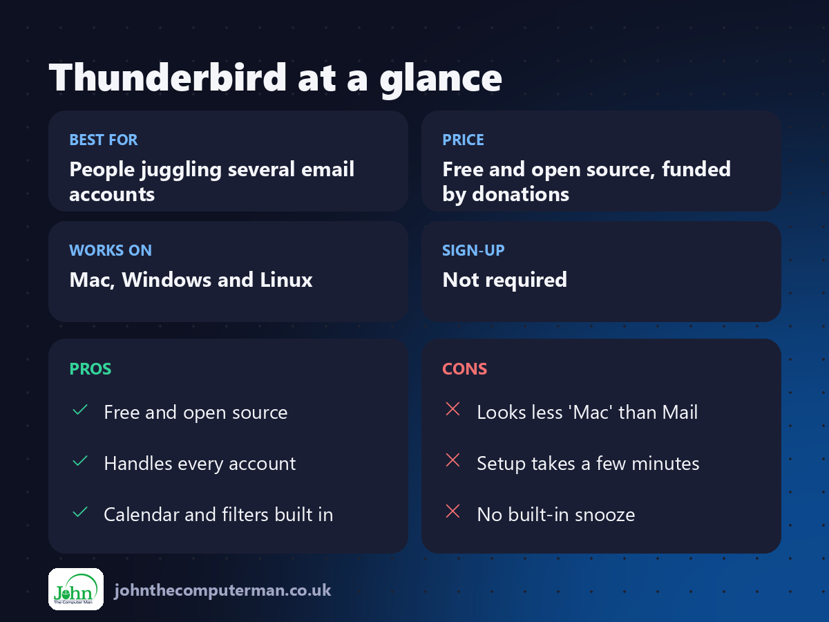 Thunderbird at a glance: best for, price, platforms, pros and cons