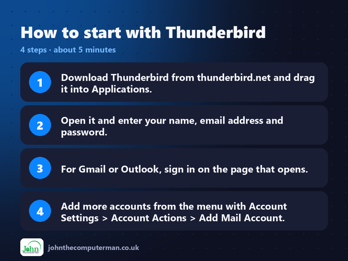 Four steps to get started with Thunderbird