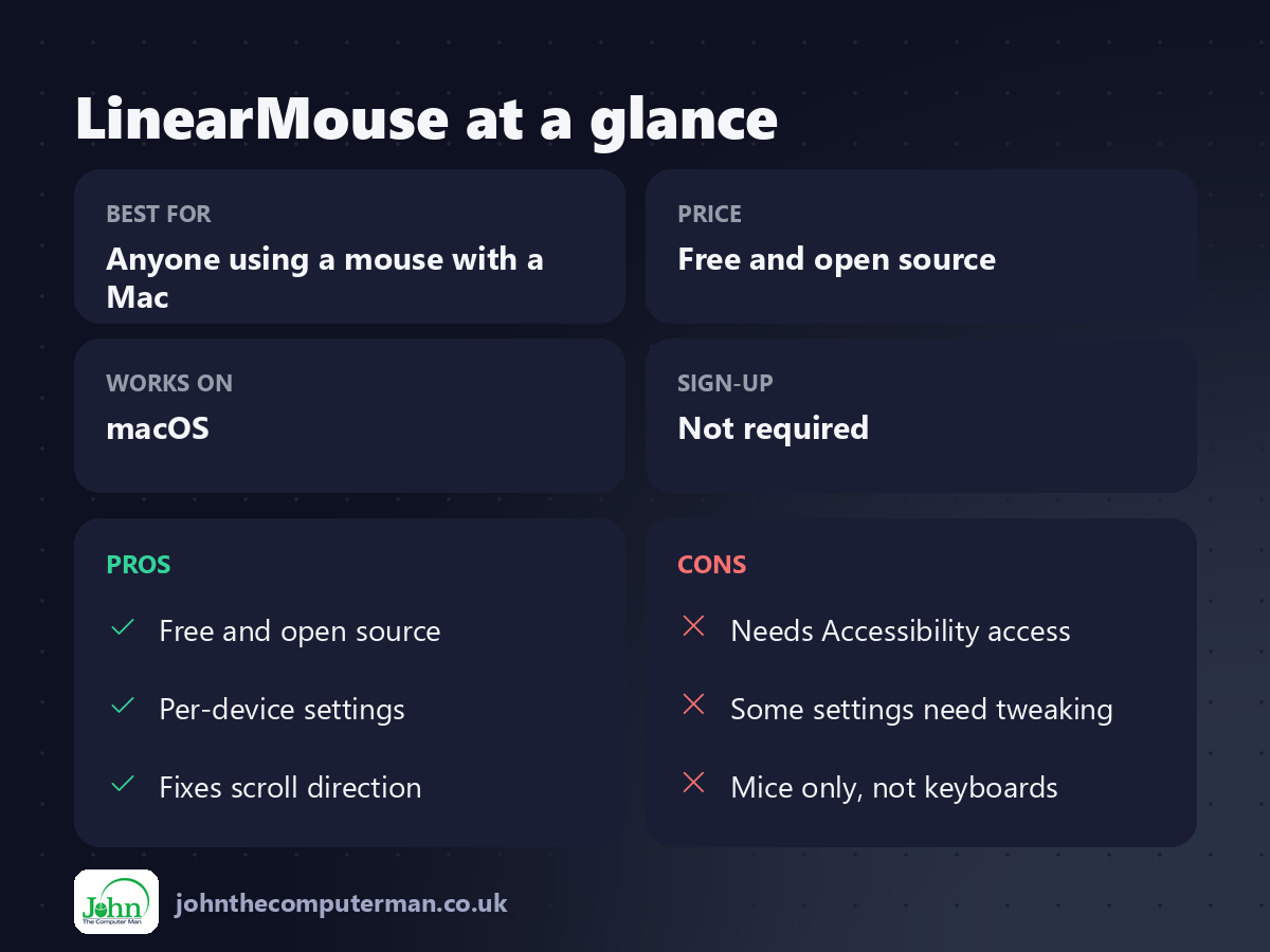 LinearMouse at a glance: best for, price, platforms, pros and cons