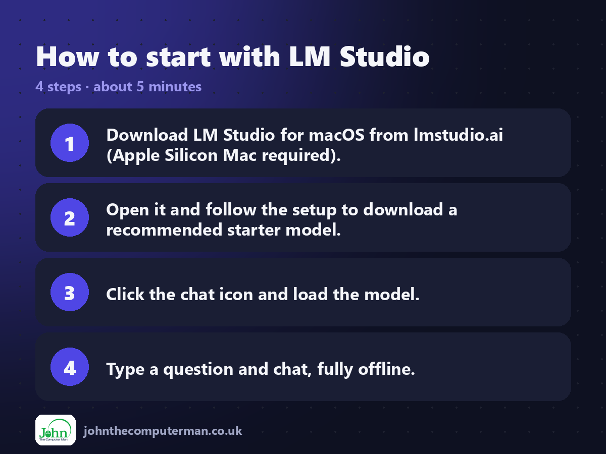 Four steps to get started with LM Studio