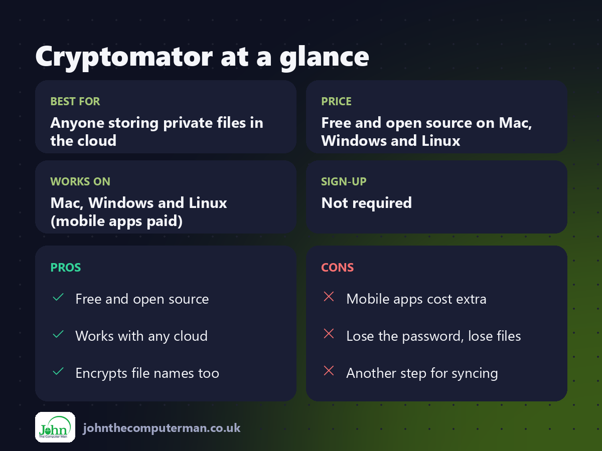 Cryptomator at a glance: best for, price, platforms, pros and cons