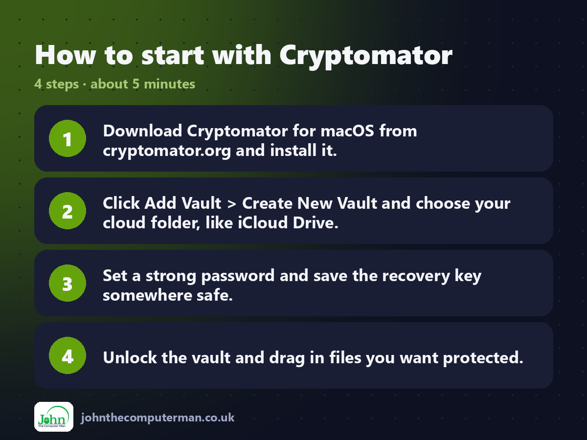 Four steps to get started with Cryptomator
