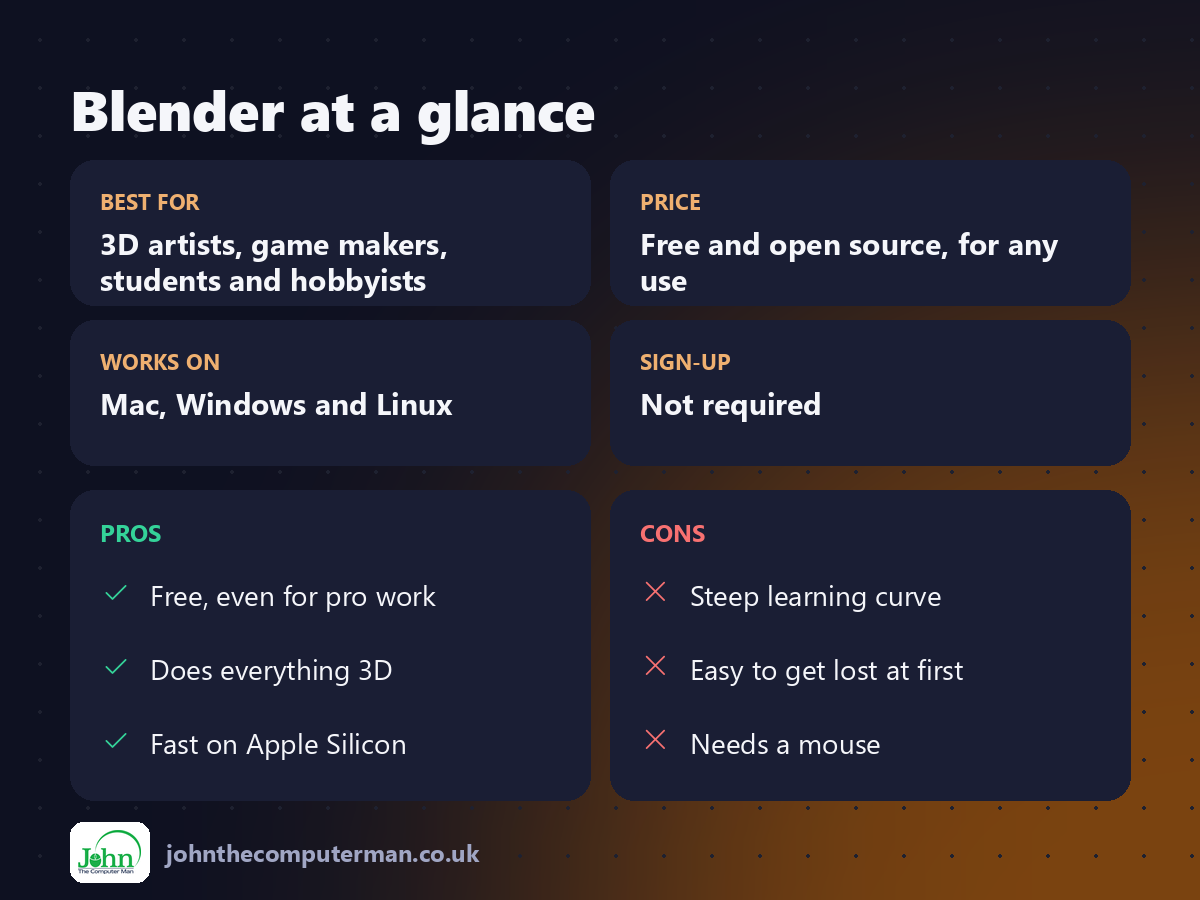 Blender at a glance: best for, price, platforms, pros and cons